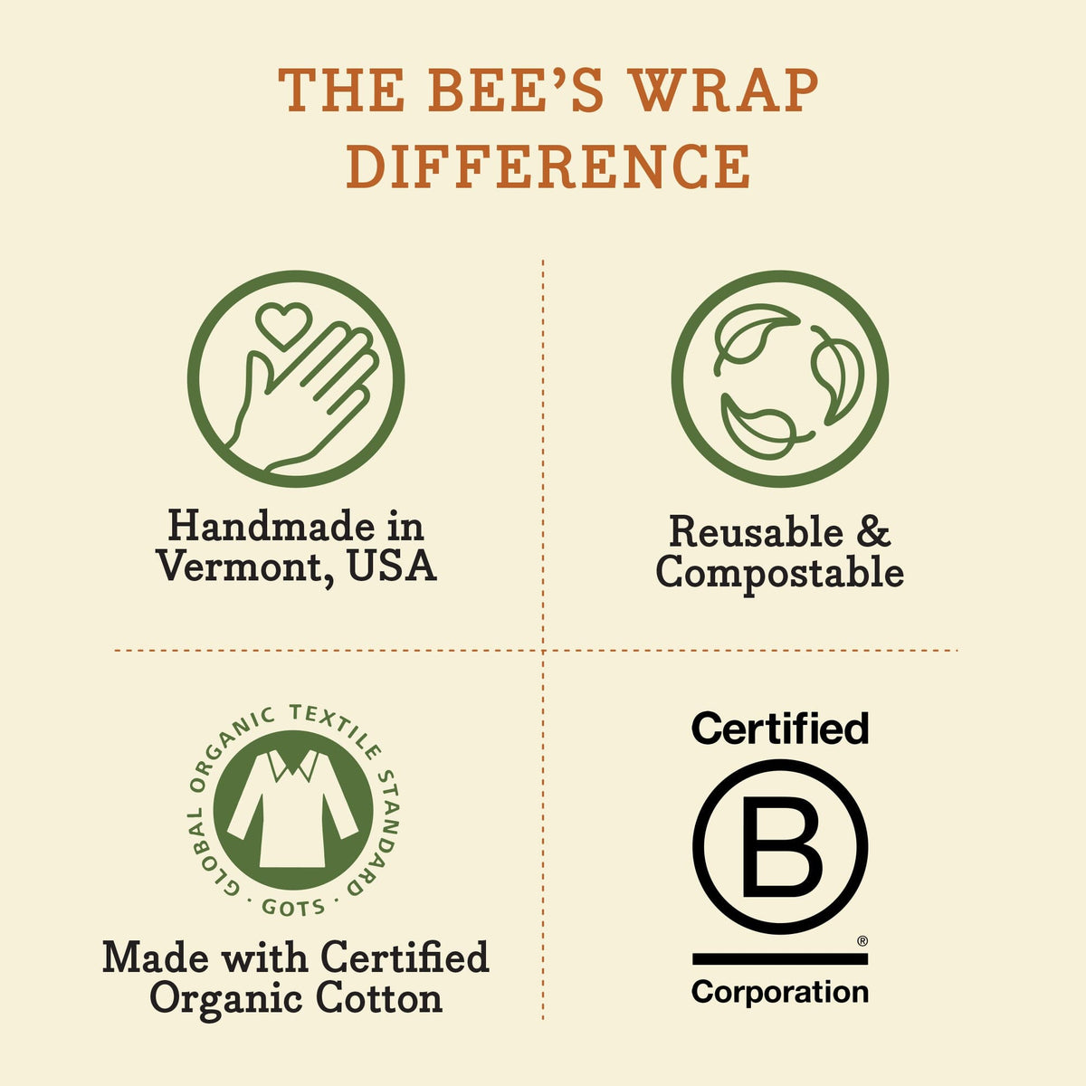 Vegan Variety Value Pack Bee's Wraps Bee's Wrap 